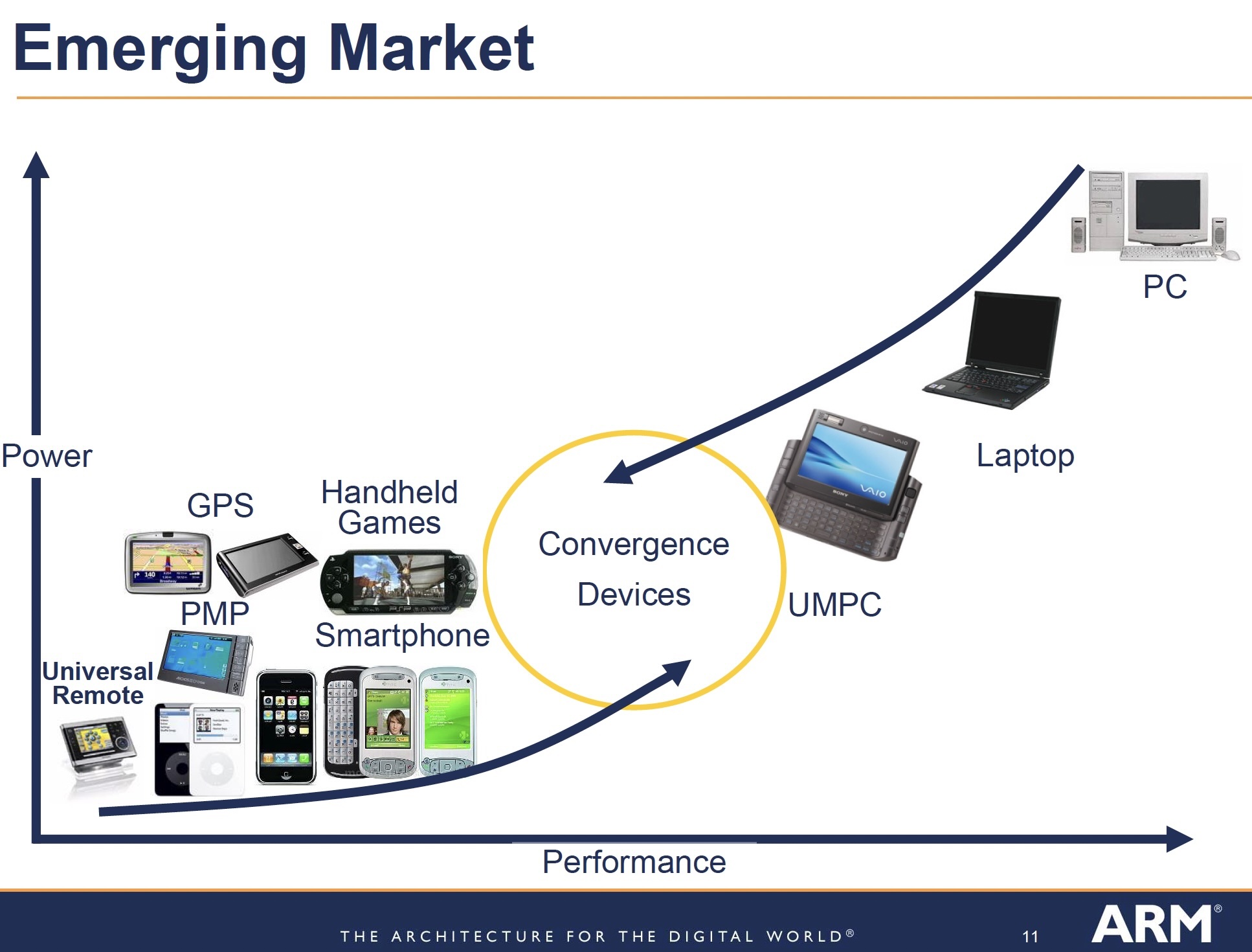TheIntelDisruptionGame ARM Converged Devices Slide
